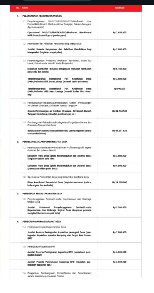 Pulih Kombih, Eks Kades Tualang : Tunggakan Pajak Dan Dugaan Penipuan Kontraktor.