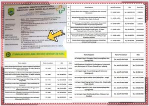 Oknum Pengusaha Proyek RSUD Majalengka, Diduga Abaikan Instruksi Bupati, Aktivis Soroti Dugaan Monopoli.