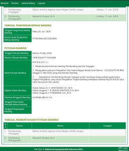 Banding PTUN Rektor IAIN Langsa, Di Tolak Kalah Telak 3–0, Rektor Di Hukum Bayar Uang Perkara.