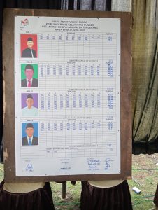 Mengungguli Rivalnya Nomor 1, Nomor 2 Dan Nomor 4, Akhmad Sopian’ Nomor 3, Terpilih Menjadi Ketua RW. 02 Kelurahan Bunder Kecamatan Cikupa, Di Masa Bakti 2026 – 2029.