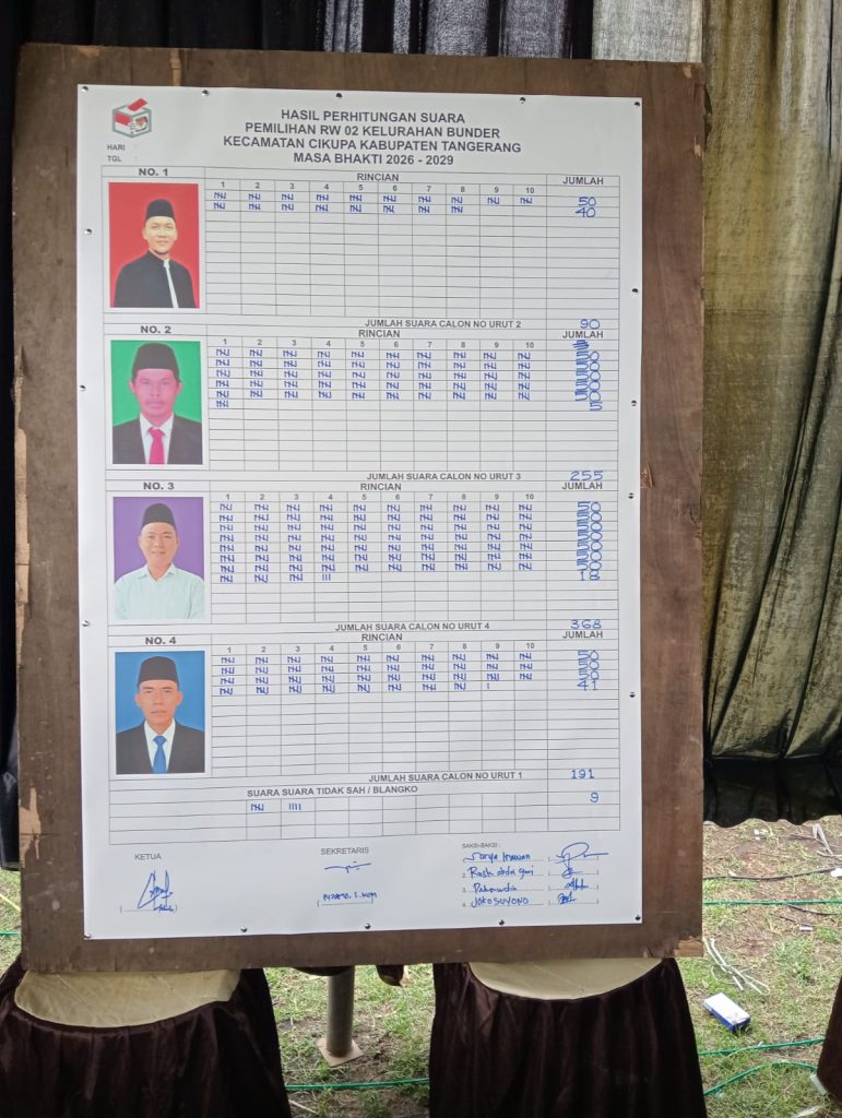 Mengungguli Rivalnya Nomor 1, Nomor 2 Dan Nomor 4, Akhmad Sopian’ Nomor 3, Terpilih Menjadi Ketua RW. 02 Kelurahan Bunder Kecamatan Cikupa, Di Masa Bakti 2026 – 2029.