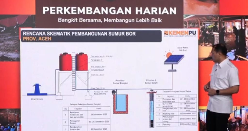 Penuhi Kebutuhan Air Bersih, 48 Sumur Dibangun Khusus di Aceh Tamiang.